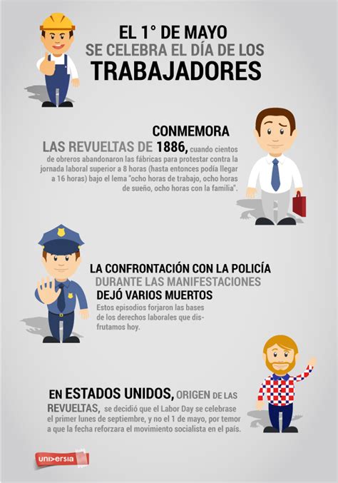 información sobre el día del trabajo